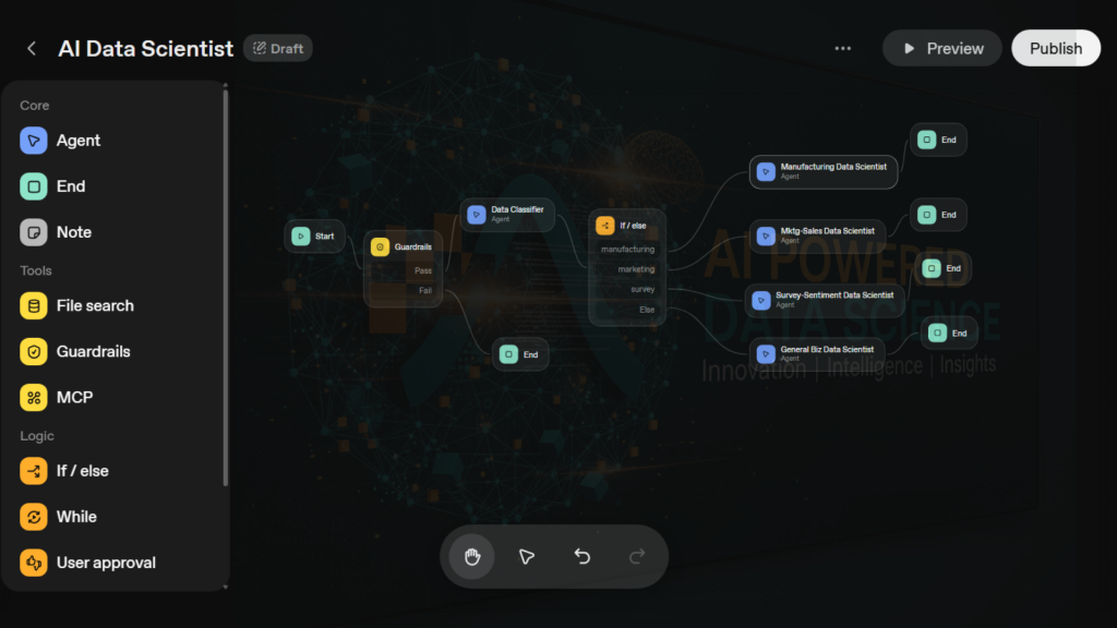 OpenAI Agent Builder for Data Science