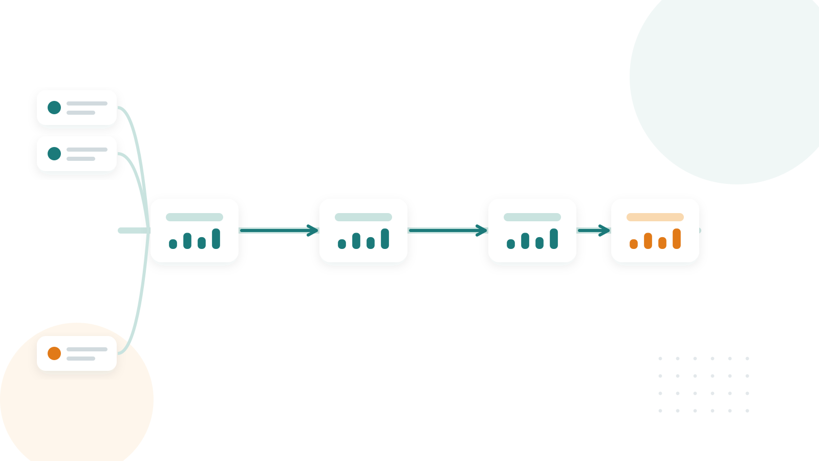Data orchestration for a mid-market lakehouse Data orchestration for a mid-market lakehouse — Analytics AIML