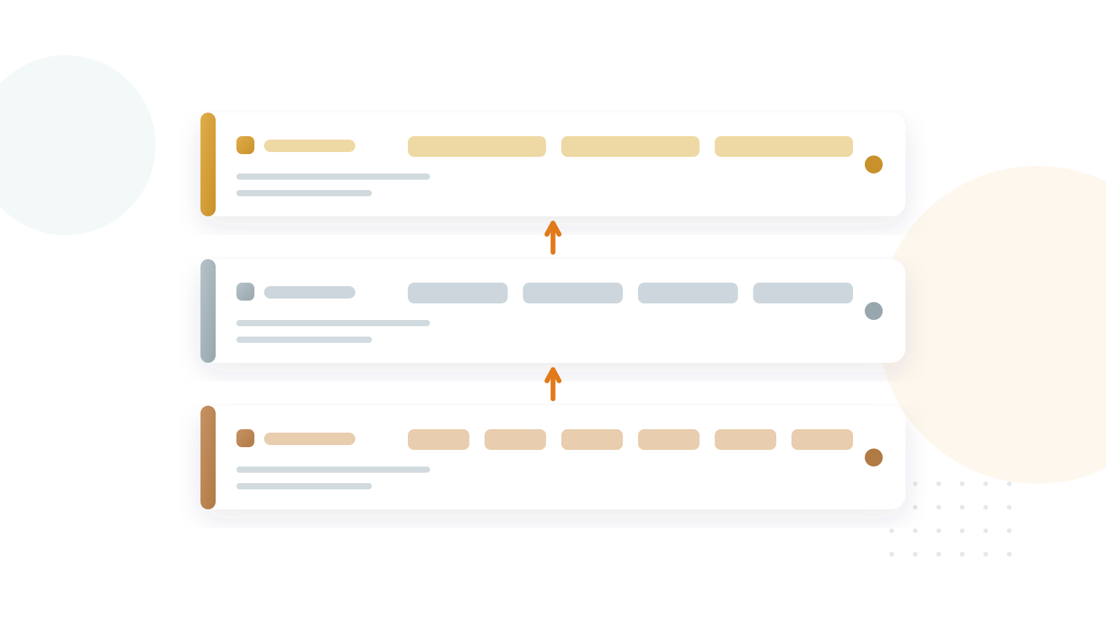 Data warehouse modernization and the legacy EDW exit — Analytics AIML